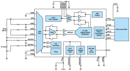 重塑核心感知 面向智能工厂时代的集成电路RTD温度传感器设计革新