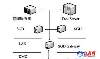 可视化在线虚拟集成电路设计系统 重塑芯片开发的未来