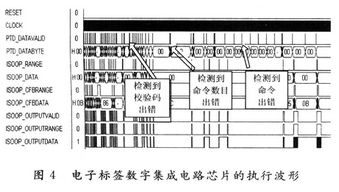 基于ISO/IEC 14443 Type A协议的无源电子标签数字集成电路设计